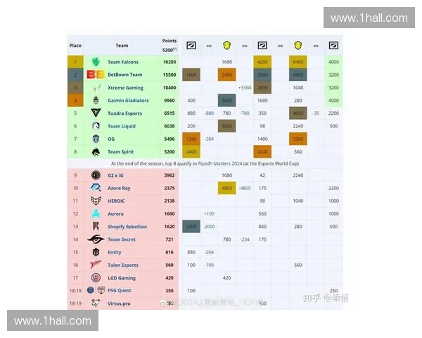 Dota2持续更新与电竞生态变化：挑战与机遇并存的未来趋势探讨
